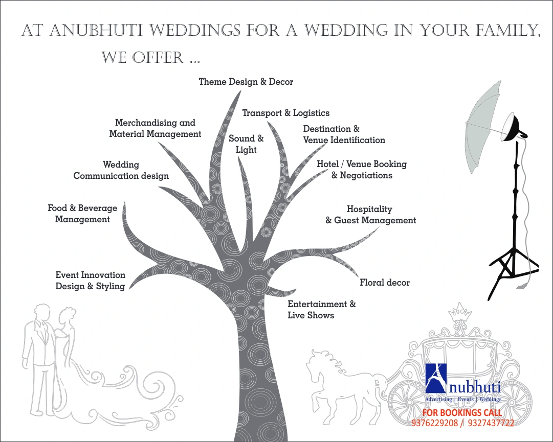 Wedding events offer tree with text describing services like theme design, transport, sound, venue booking, hospitality, floral decor, entertainment, event innovation, food & beverage, wedding communication, merchandising and material management, and a couple with horse carriage and studio light